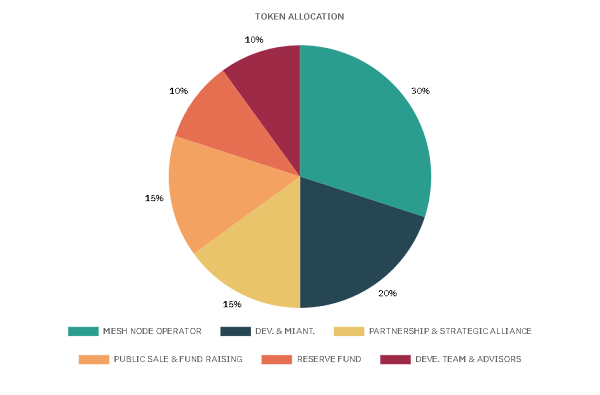 MeshChain, Meshcain Airdrop, Airdrop, Free Airdrop, Free Crypto, Crypto Airdrop, MeshChain AI, Ai Crypto, Ai crypto airdrop