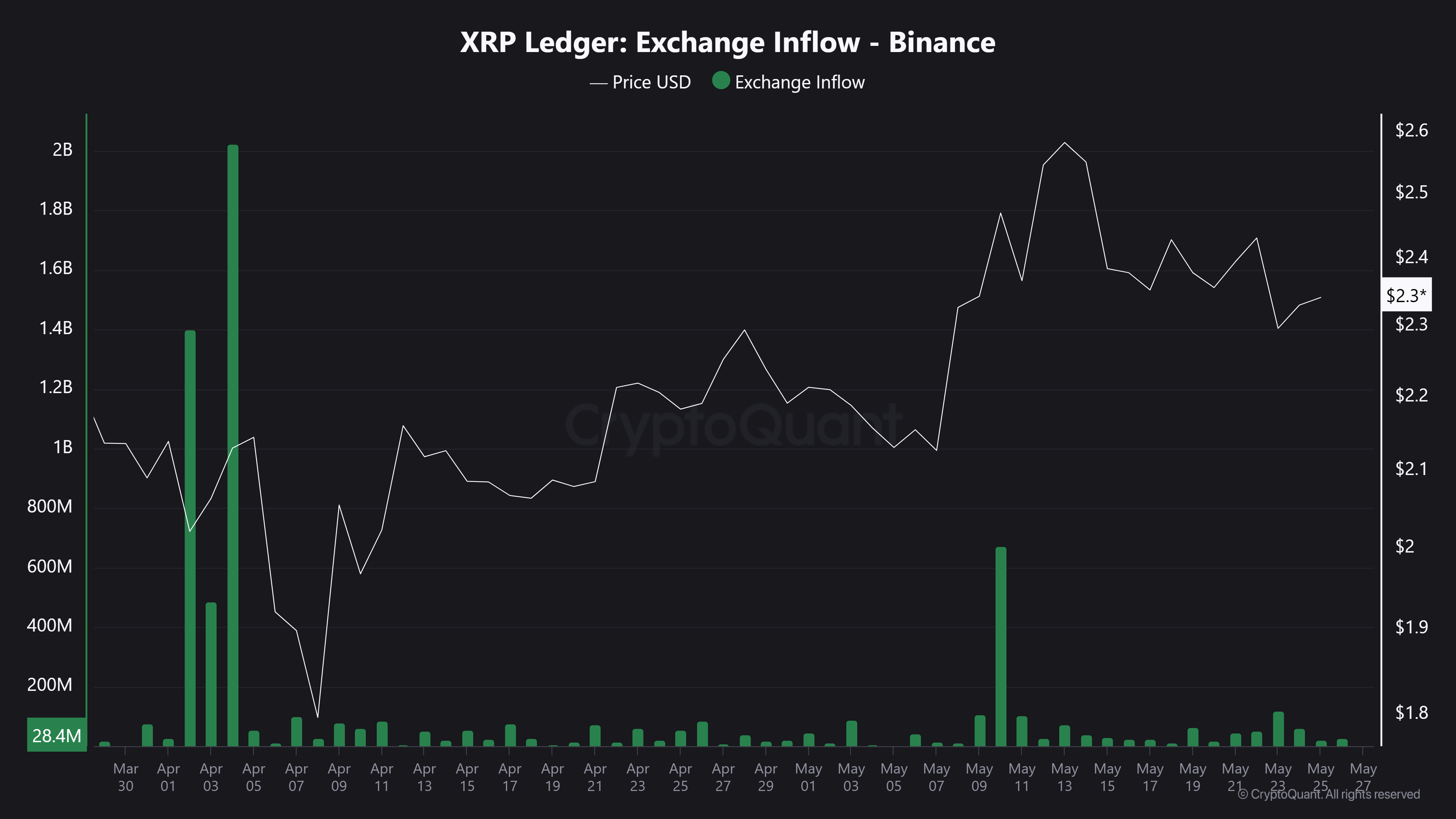 XRP