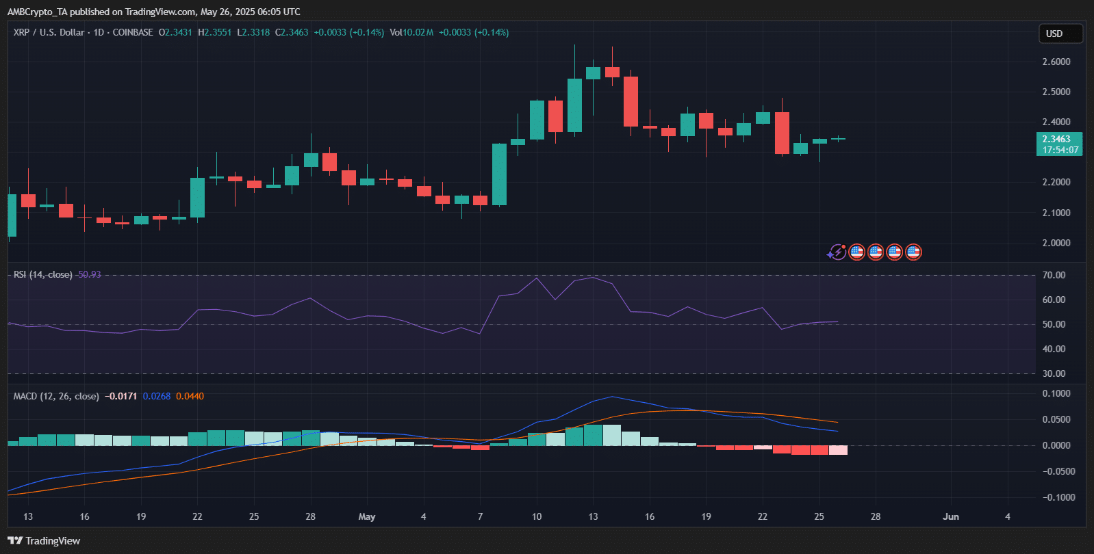 XRP