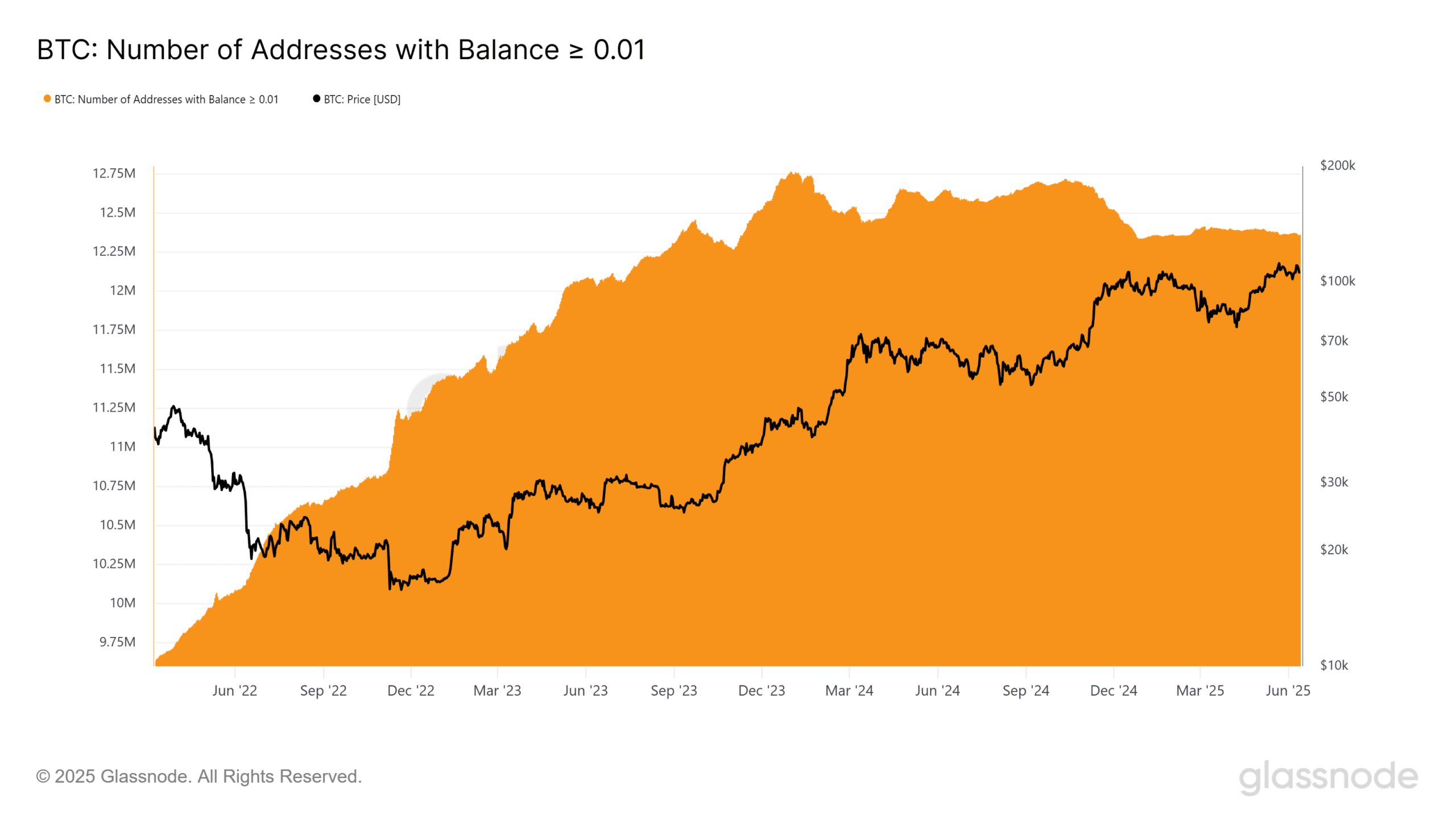 BTC