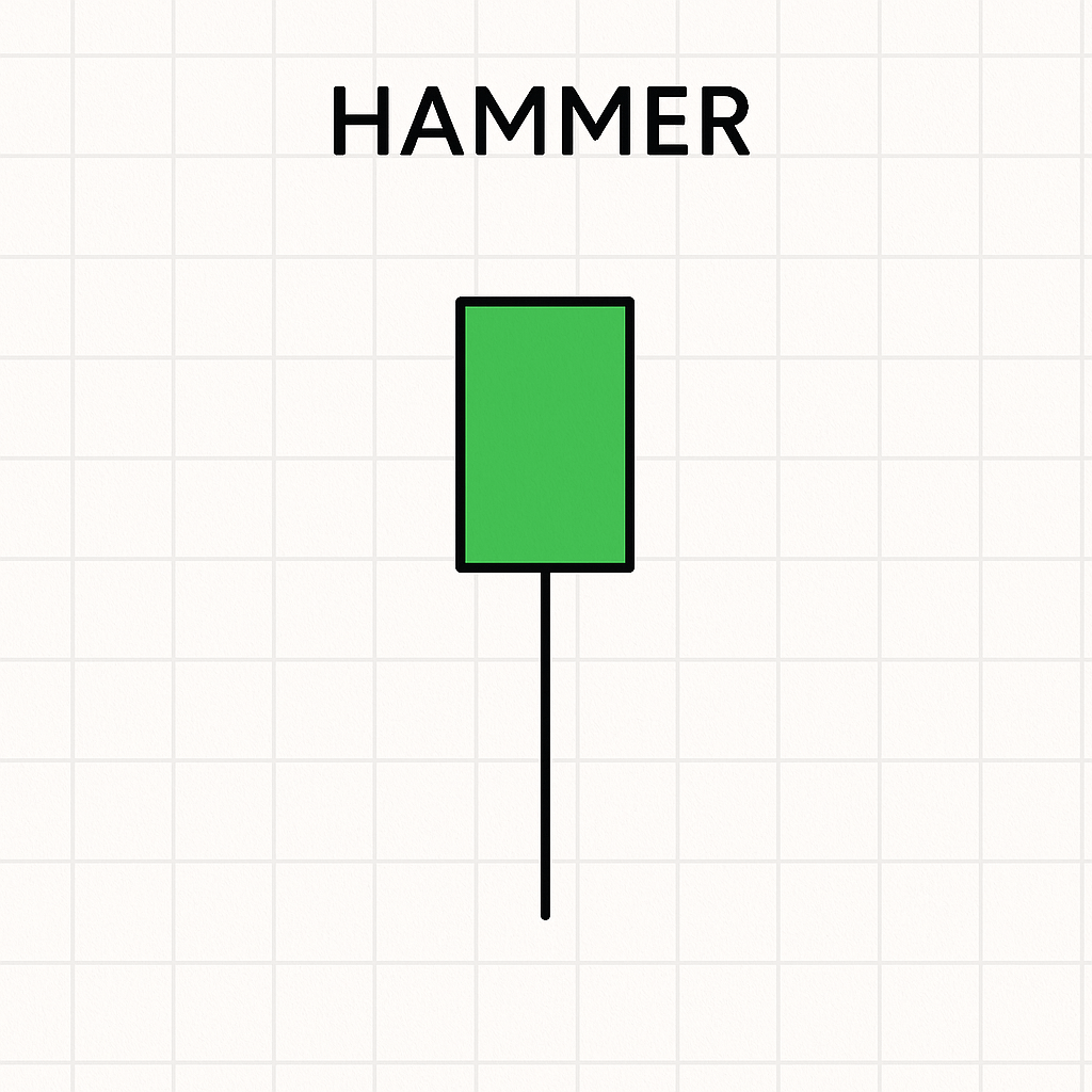 hammer candlestick