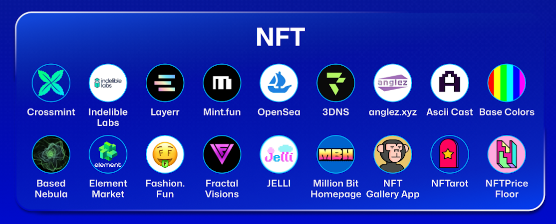 Game, NFT, and Meme coins