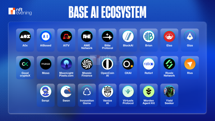 AI and Integrated Intelligence Protocols
