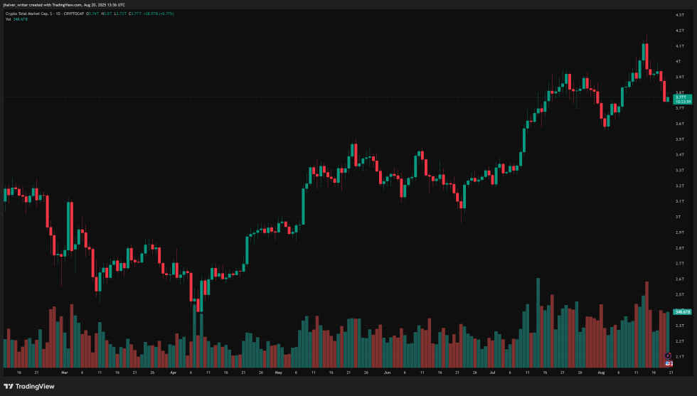 total crypto cathie wood robinhood