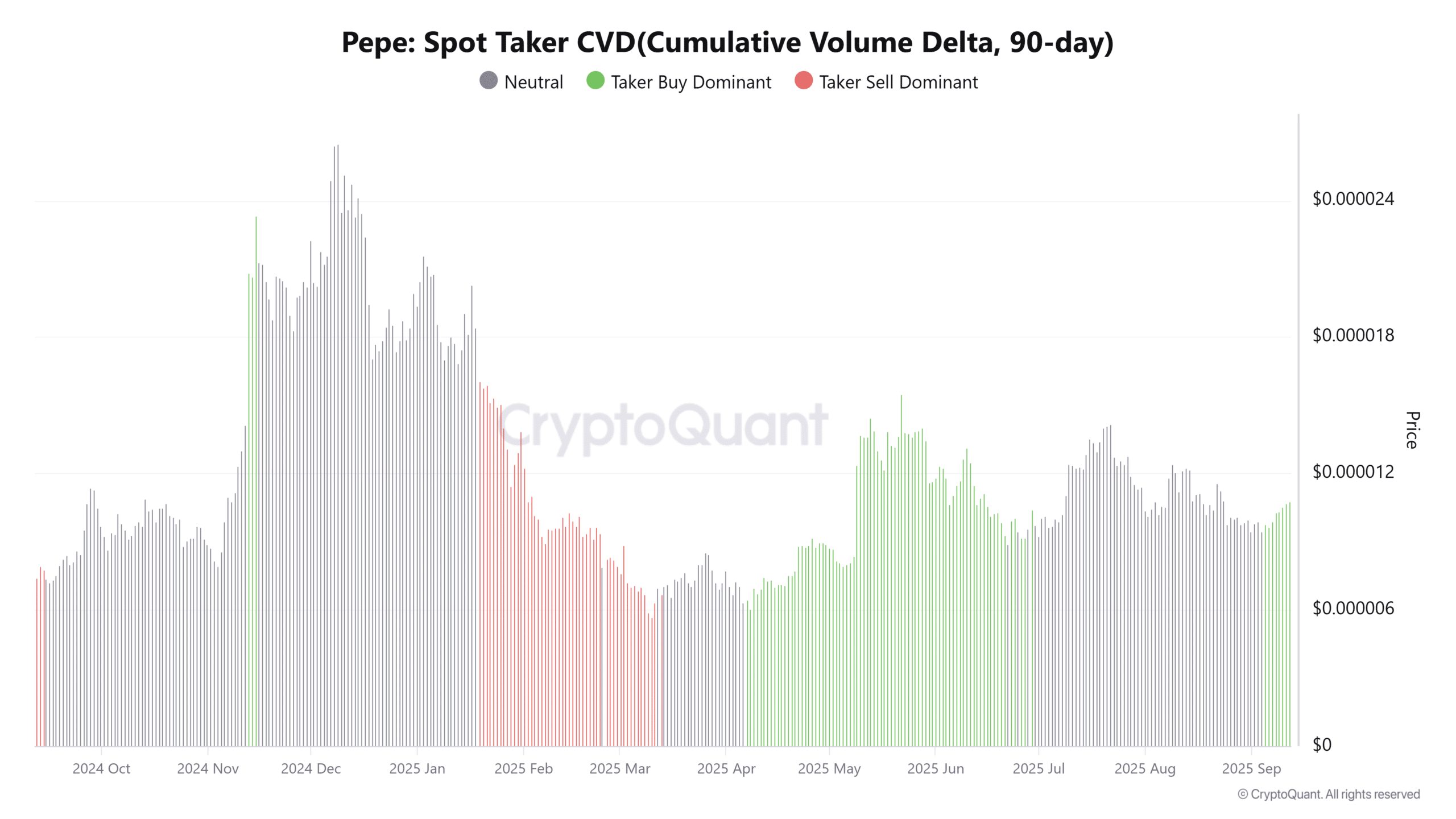 Pepe Spot Taker CVD