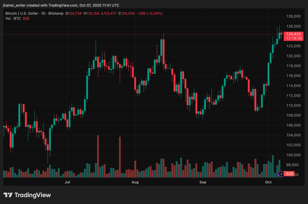 Bitcoin BTC BTCUSD Blackrock