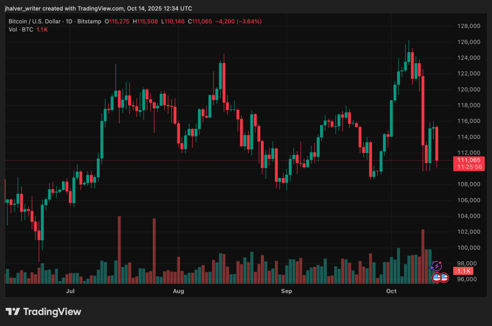 crypto citi bitcoin BTC BTCUSD