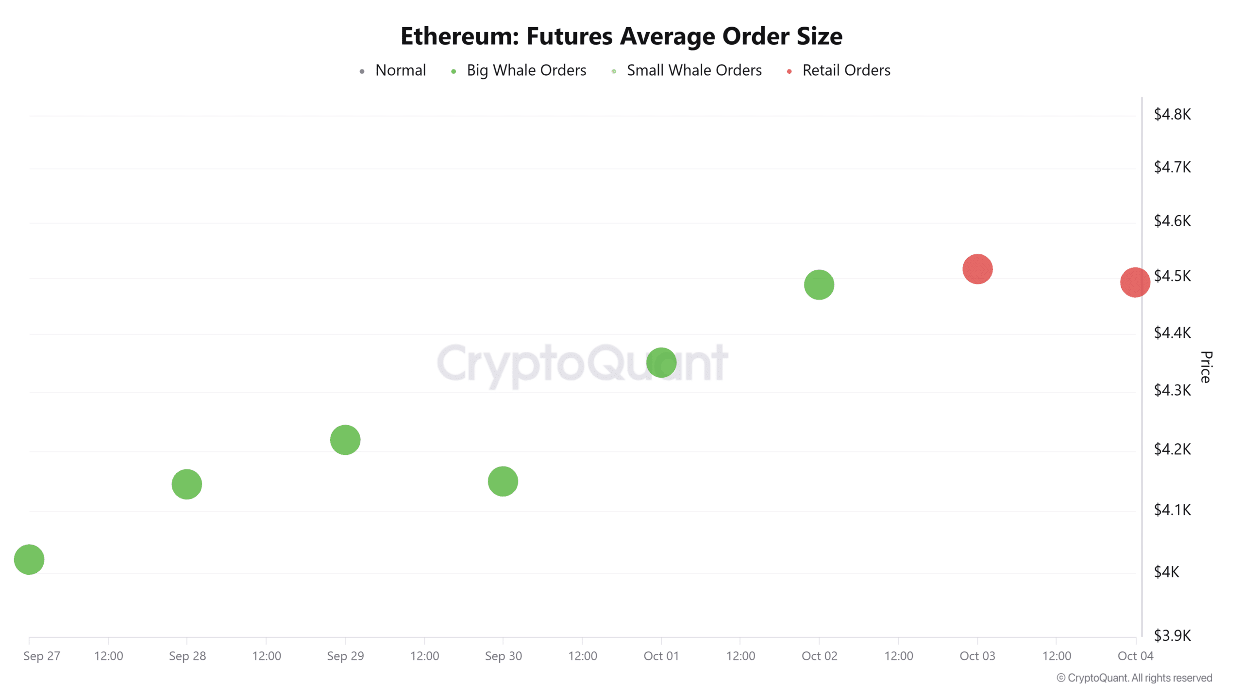 Ethereum futures average order size