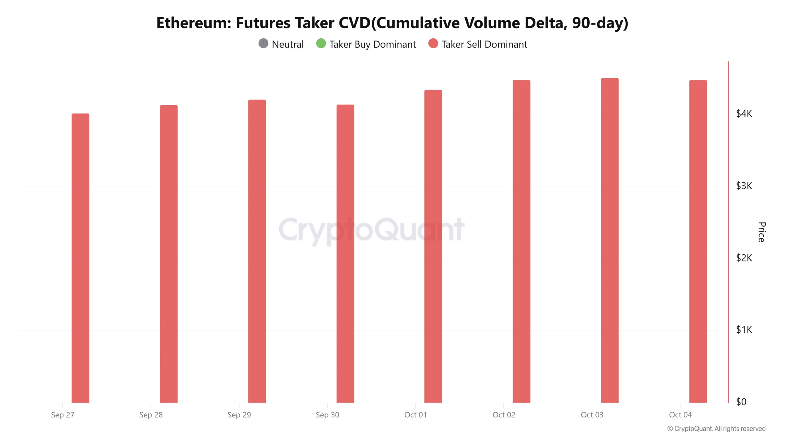 Ethereum futures taker cvd