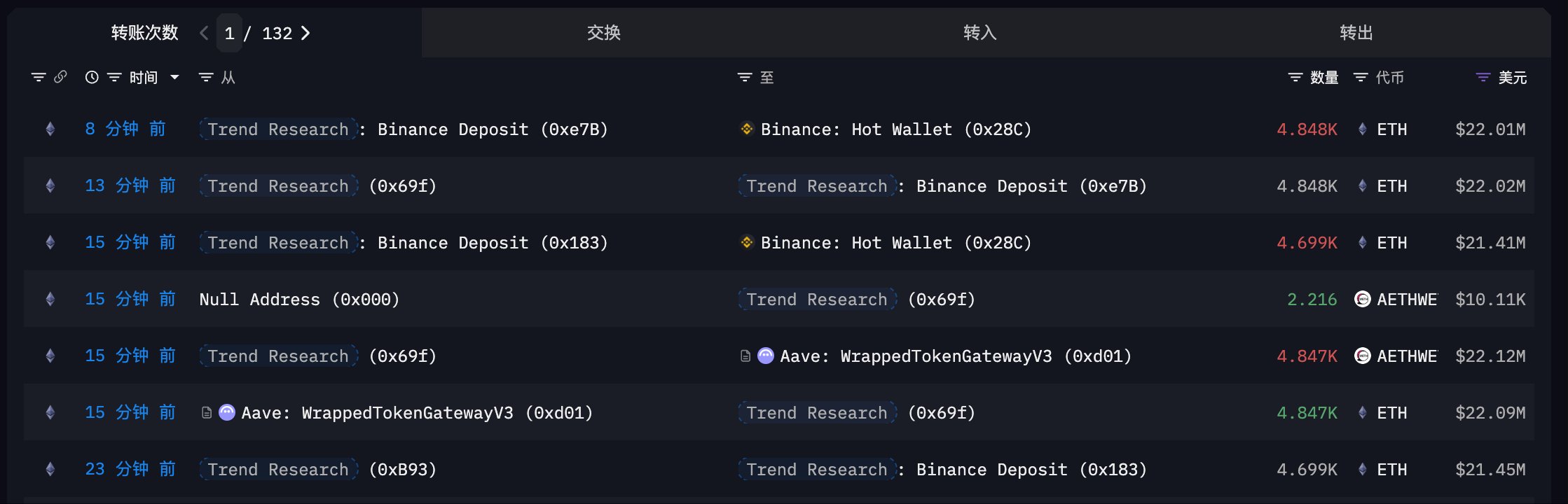ETH Trend Research