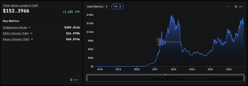 The week started with a 3% drop in the Bitcoin price, followed by CZ’s pardon, and ended with Trump in crypto news.