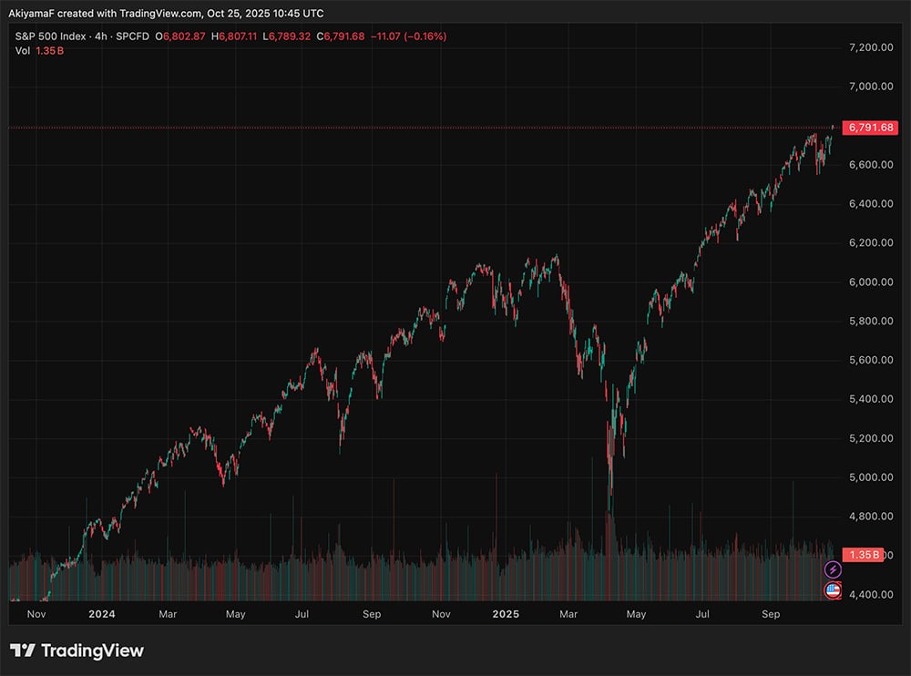 The week started with a 3% drop in the Bitcoin price, followed by CZ’s pardon, and ended with Trump in crypto news.