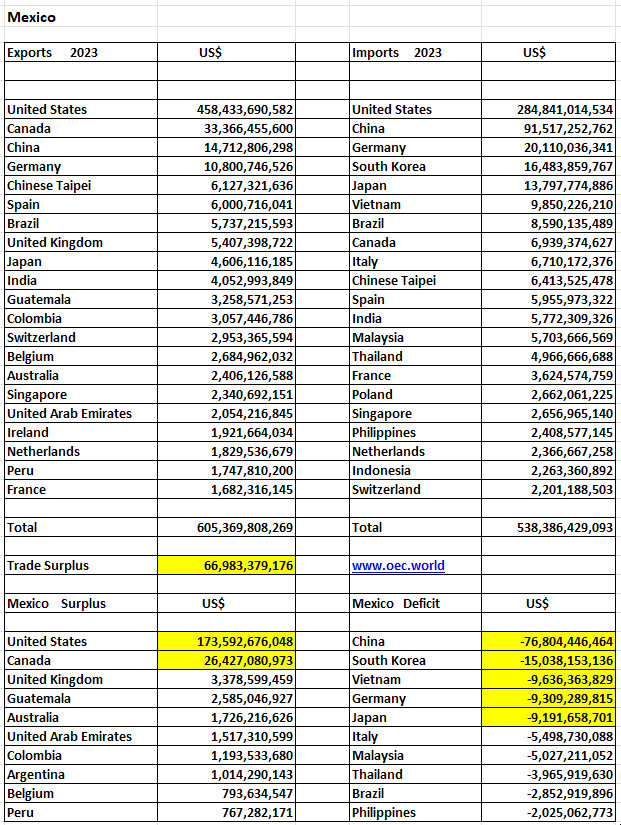 A table with numbers and a yellow dot

AI-generated content may be incorrect., Picture