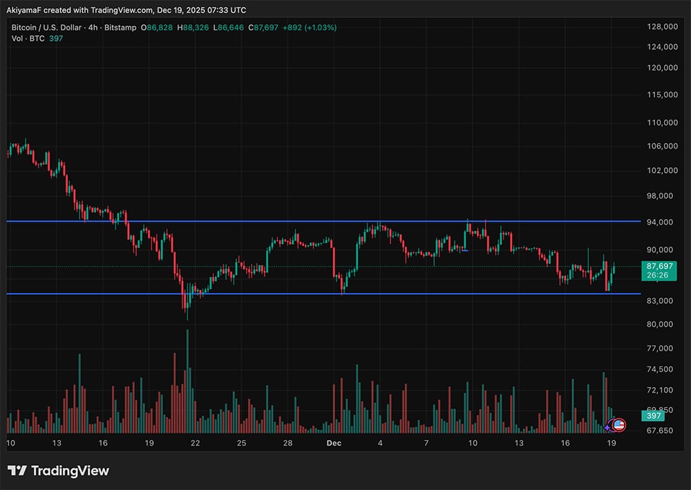 The Bank of Japan (BOJ) finally pulled the trigger, and as usual, the Bitcoin angle shows up in market conversations. What's next?