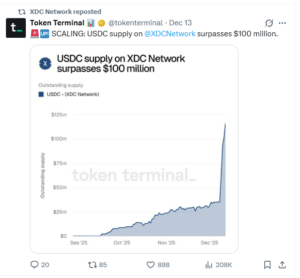 USDC Supply on XDC Surpasses $100 Million