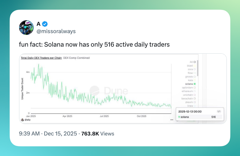 Onchain: Q4 is coming to an end