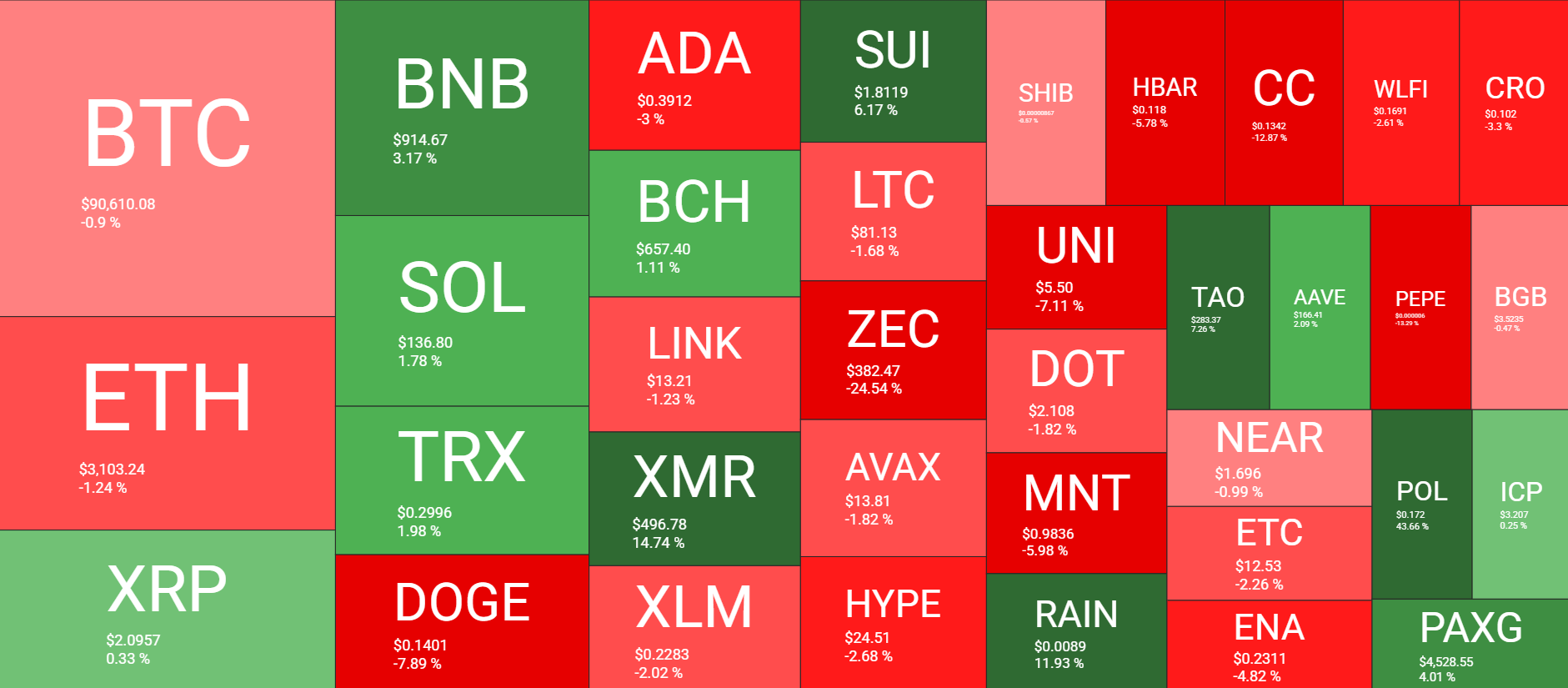 Cryptocurrency Market Overview Weekly. Source: QuantifyCrypto