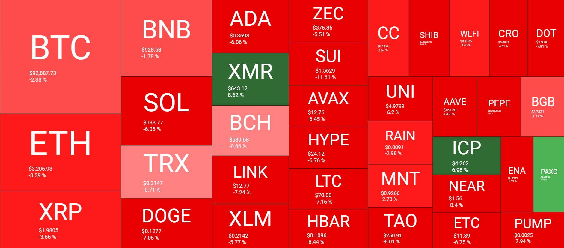 Cryptocurrency Market Overview Jan 19. Source: QuantifyCrypto