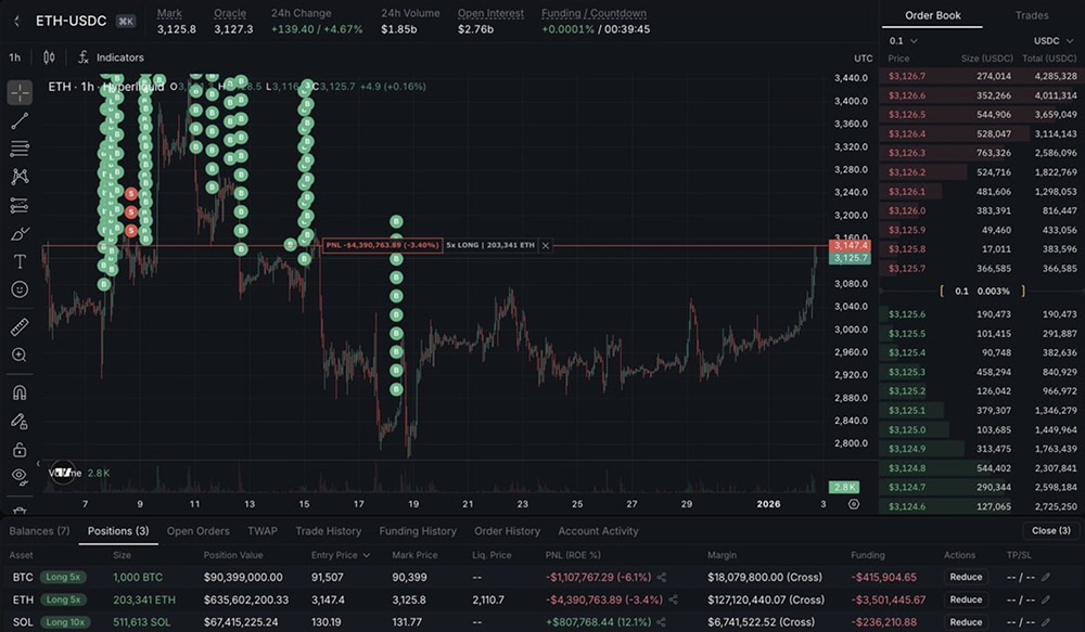 Bitcoin price pushed up toward $90,000, while alts like Ethereum and XRP outperformed as BTC dominance slips under 60%. Are we ready?