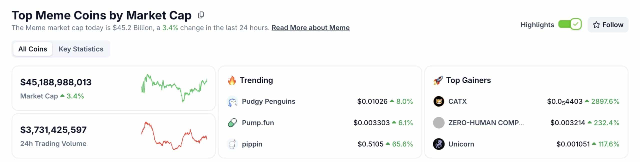 Meme coin market cap