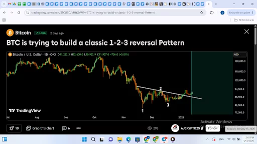 Bitcoin prediction: Current markets resemble 2020; Is a 500% BTC rally on the cards, and what is RTX? - 2