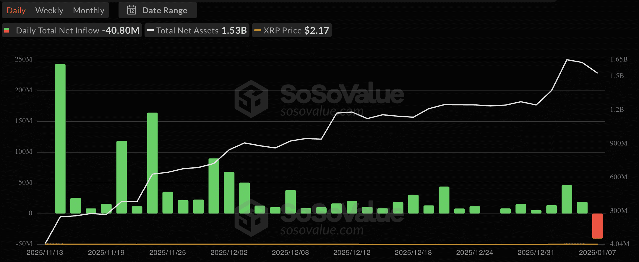 XRP spot ETF flow