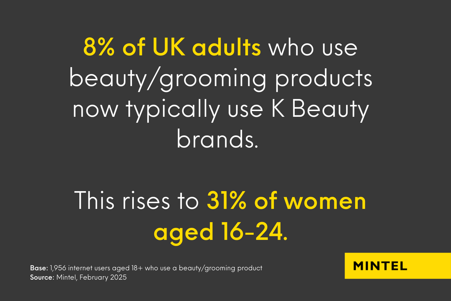 K-beauty products continue to rise in popularity in the UK. 