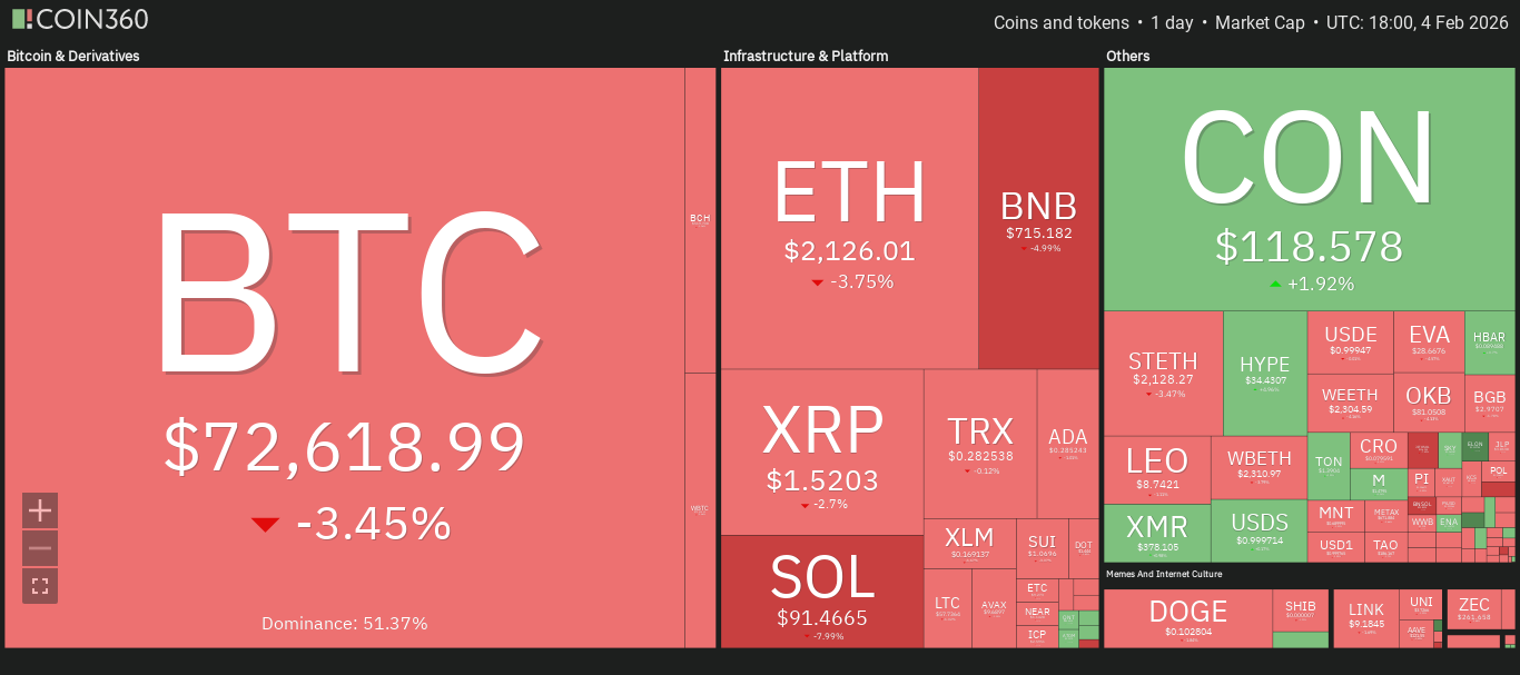 Crypto Heat Map